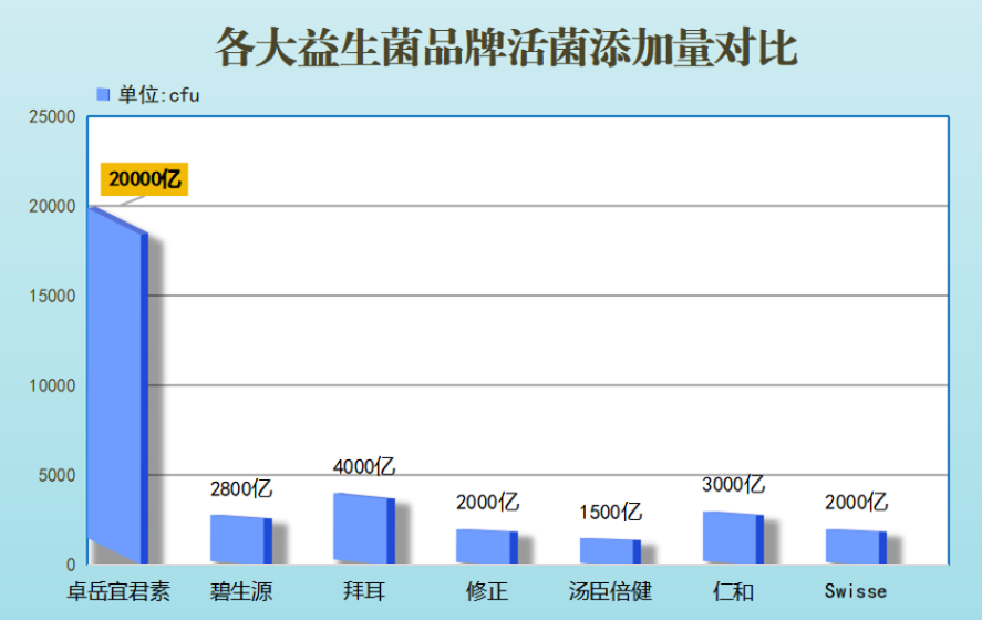 便秘绿便吃什么益生菌好(便秘绿便？试试这些益生菌！)