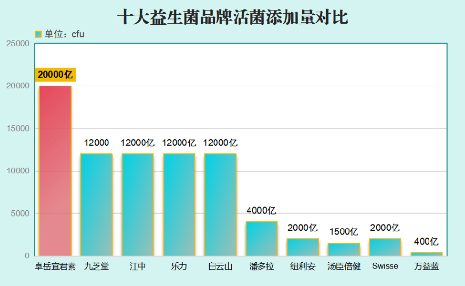 上海女性益生菌排名榜(上海女性益生菌品牌排行榜，TOP10你值得关注)