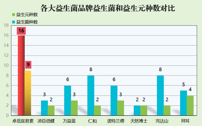 黑肠病喝什么牌子益生菌(益生菌品牌推荐：缓解黑肠病症状效果不俗！)