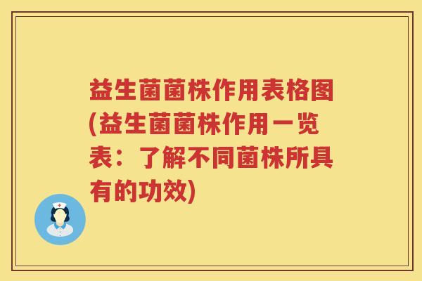 益生菌菌株作用表格图(益生菌菌株作用一览表：了解不同菌株所具有的功效)
