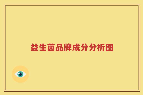 益生菌品牌成分分析图